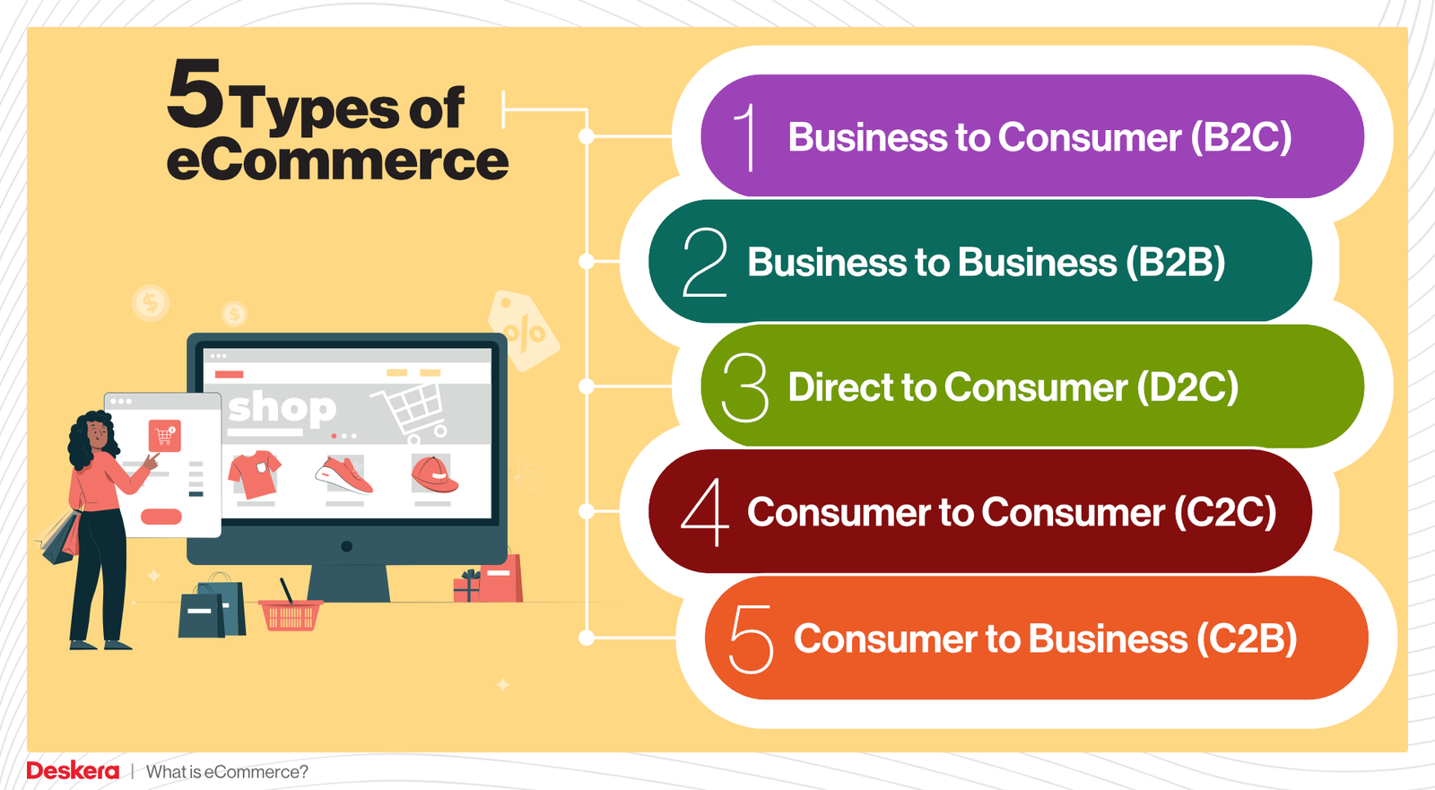 2022-w39-blog-post-5-types-ecommerce1714544891.png