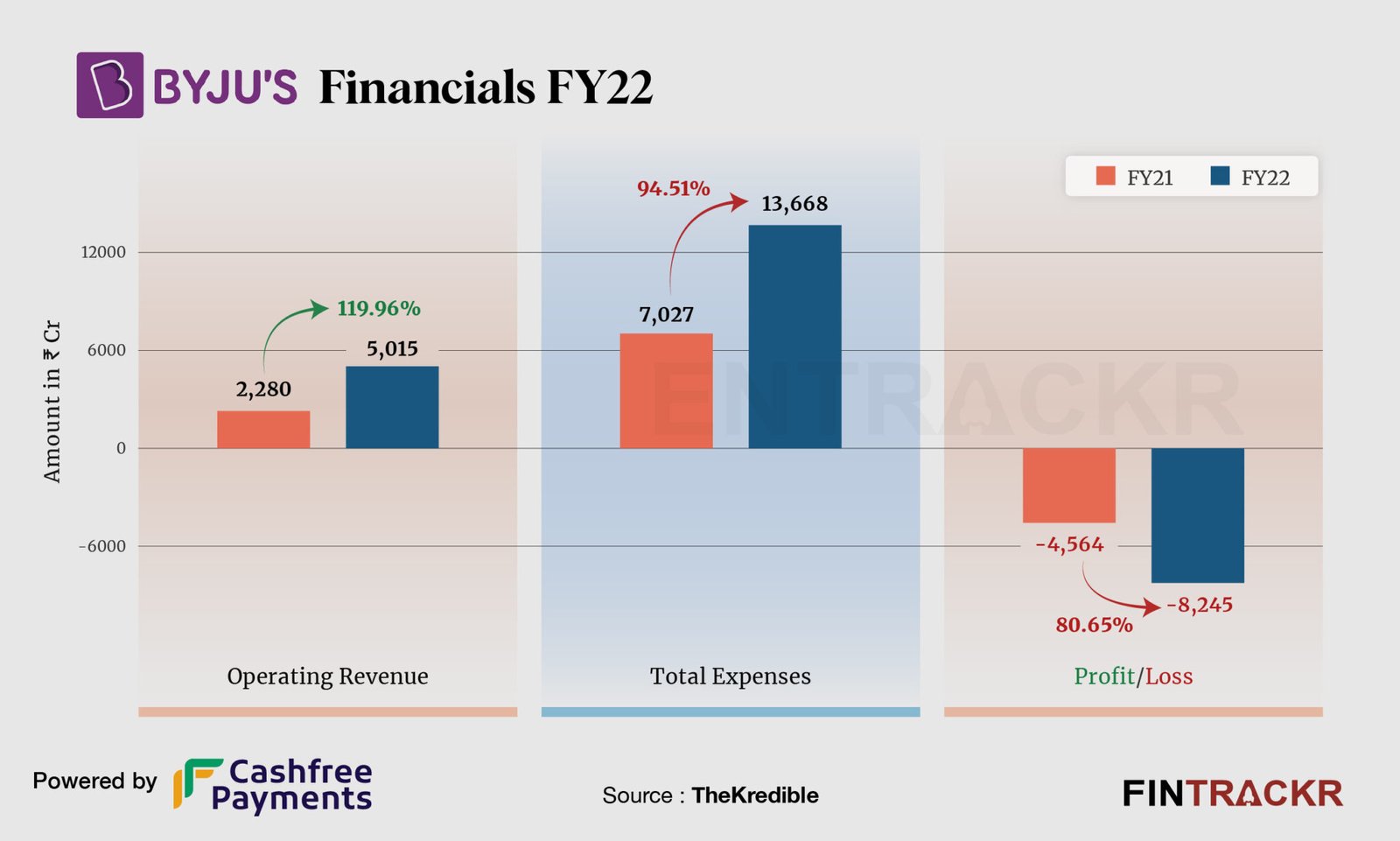 byjus-financials-scaled1713615340.jpg