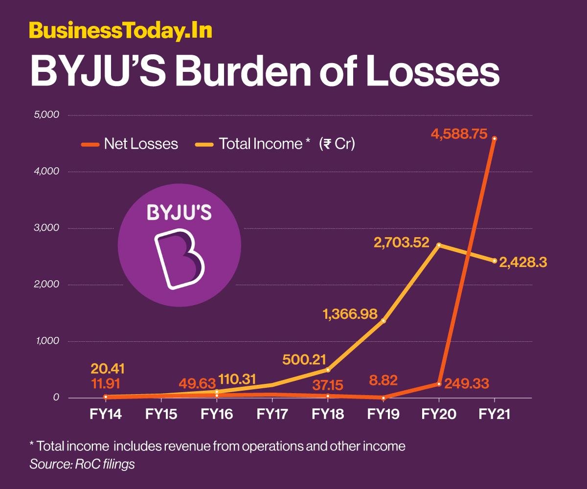 byjus-gfx1713614458.jpg