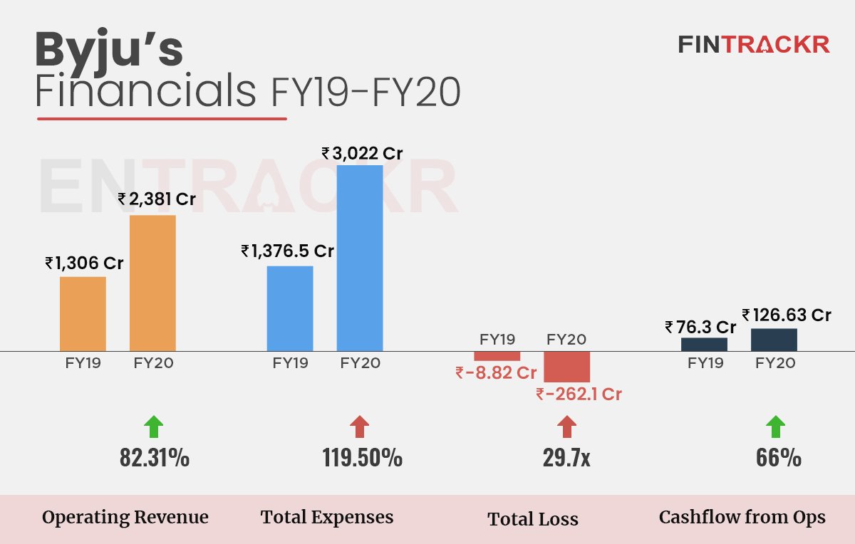 byjus-graph-1-11713615341.jpg