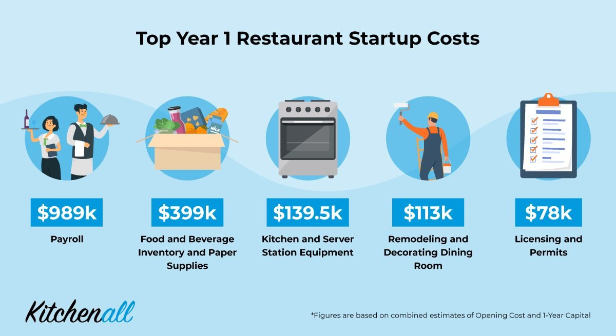 top-year-1-restaurant-costs-1200x6551714126732.jpg